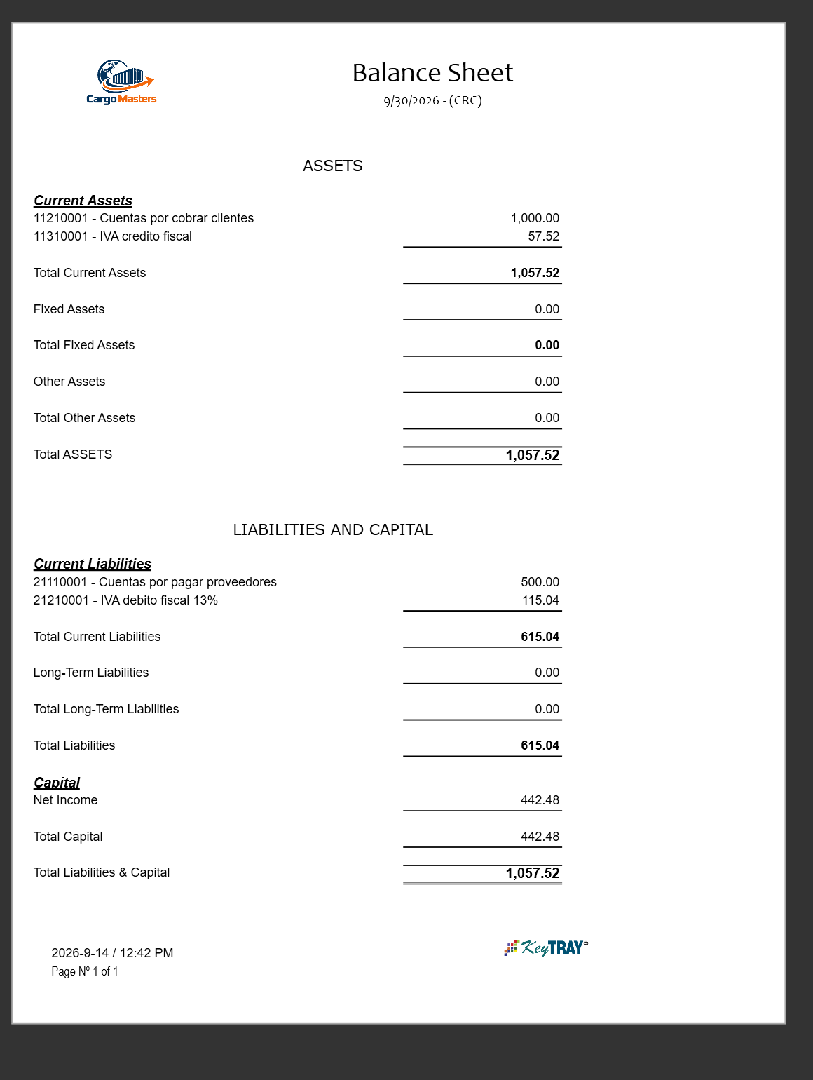 Balance Sheet of Cargo Masters Costa Rica as of 9/30/2026, in colones