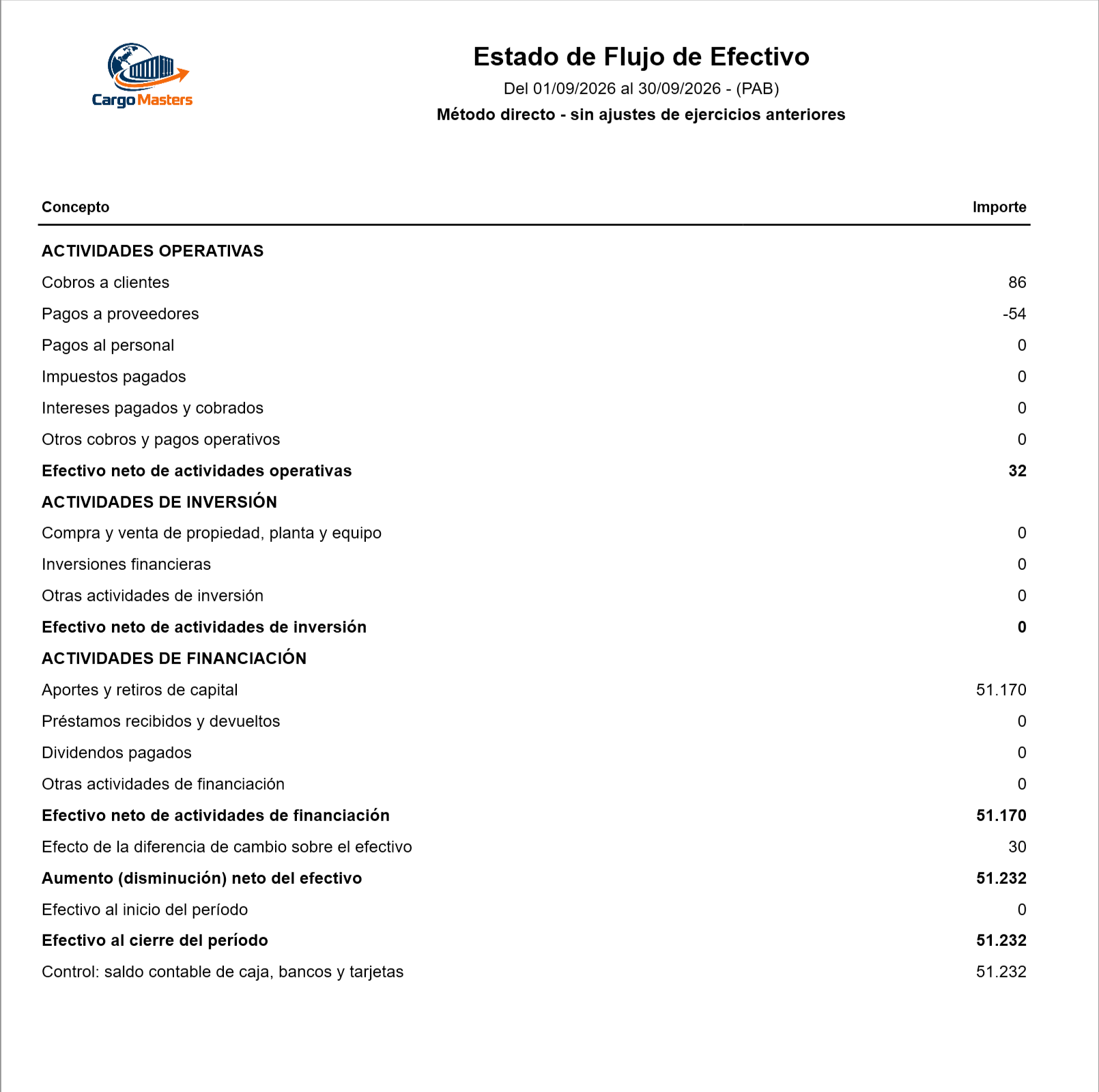 Estado de flujo de efectivo, método directo