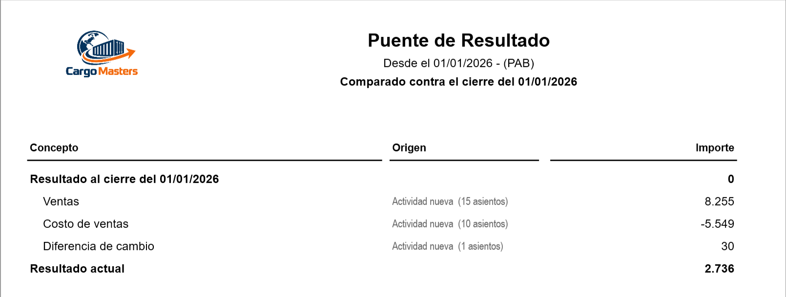 Puente de Resultado desde el 01/01/2026