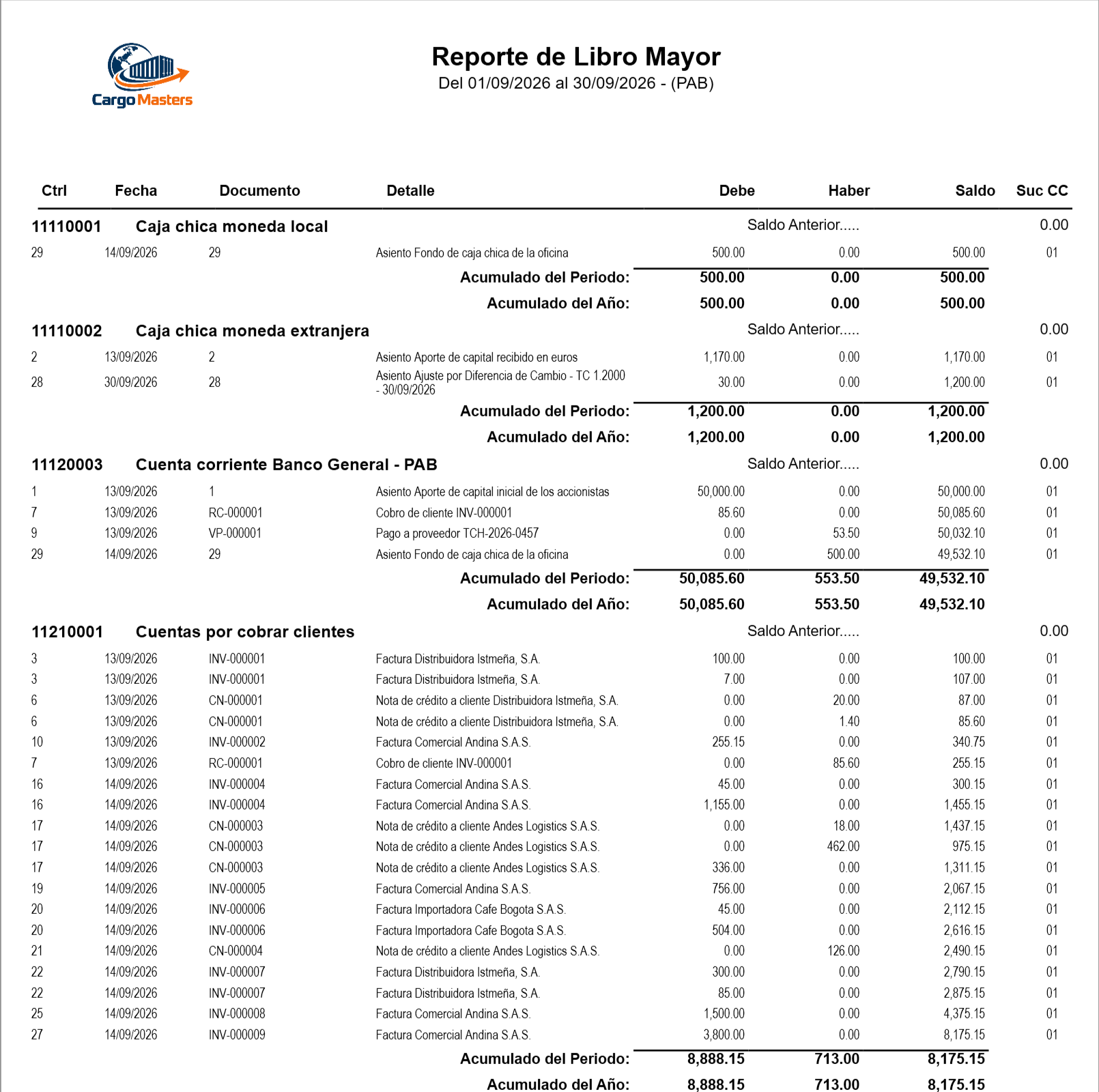 Libro mayor de septiembre