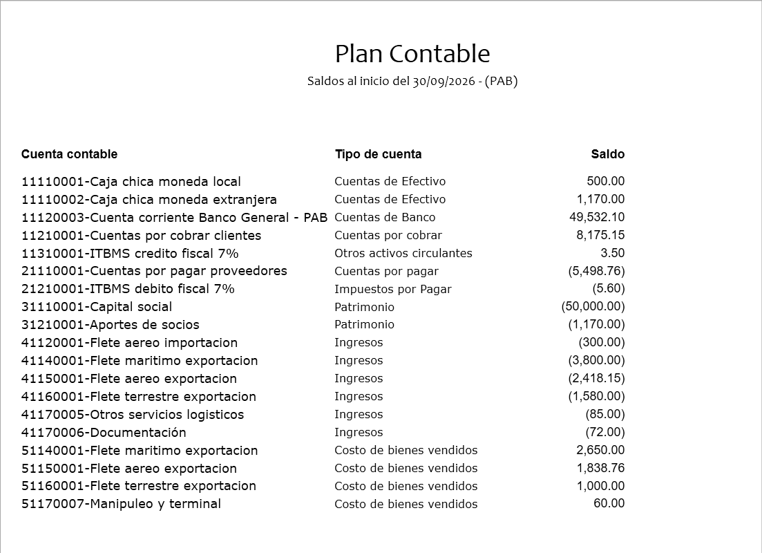 Plan contable con saldos