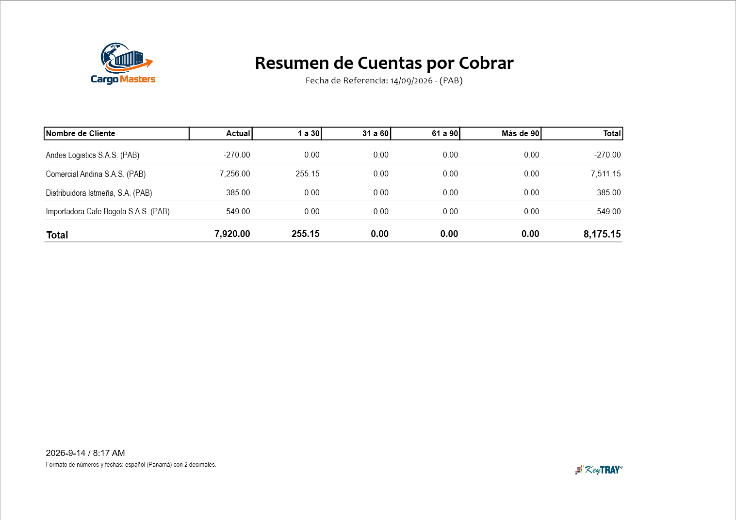 Resumen de cuentas por cobrar al 14/09/2026