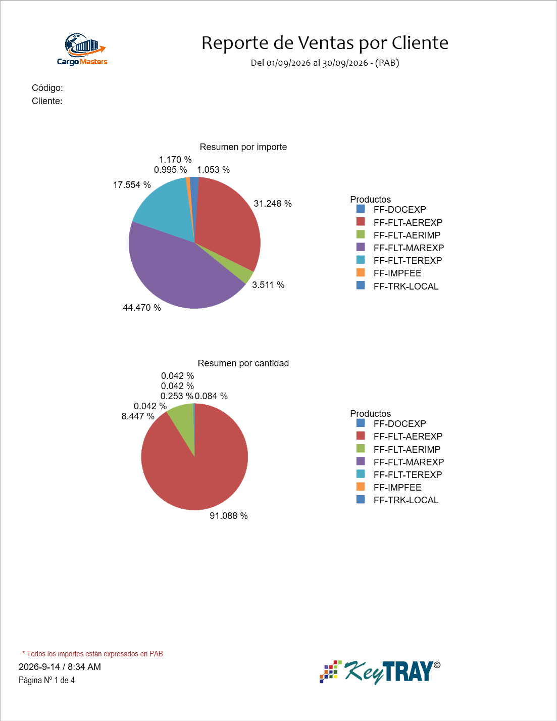 Reporte de ventas por cliente, página 1