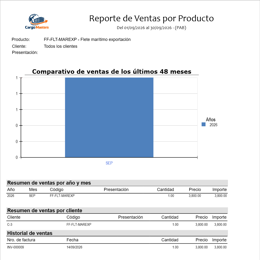 Reporte de ventas por producto
