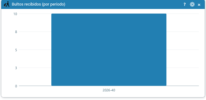 Bultos recibidos