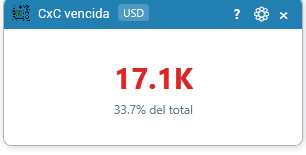 Cuentas por cobrar vencidas