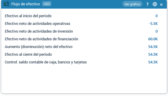 Flujo de efectivo