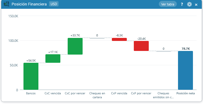 Posición financiera
