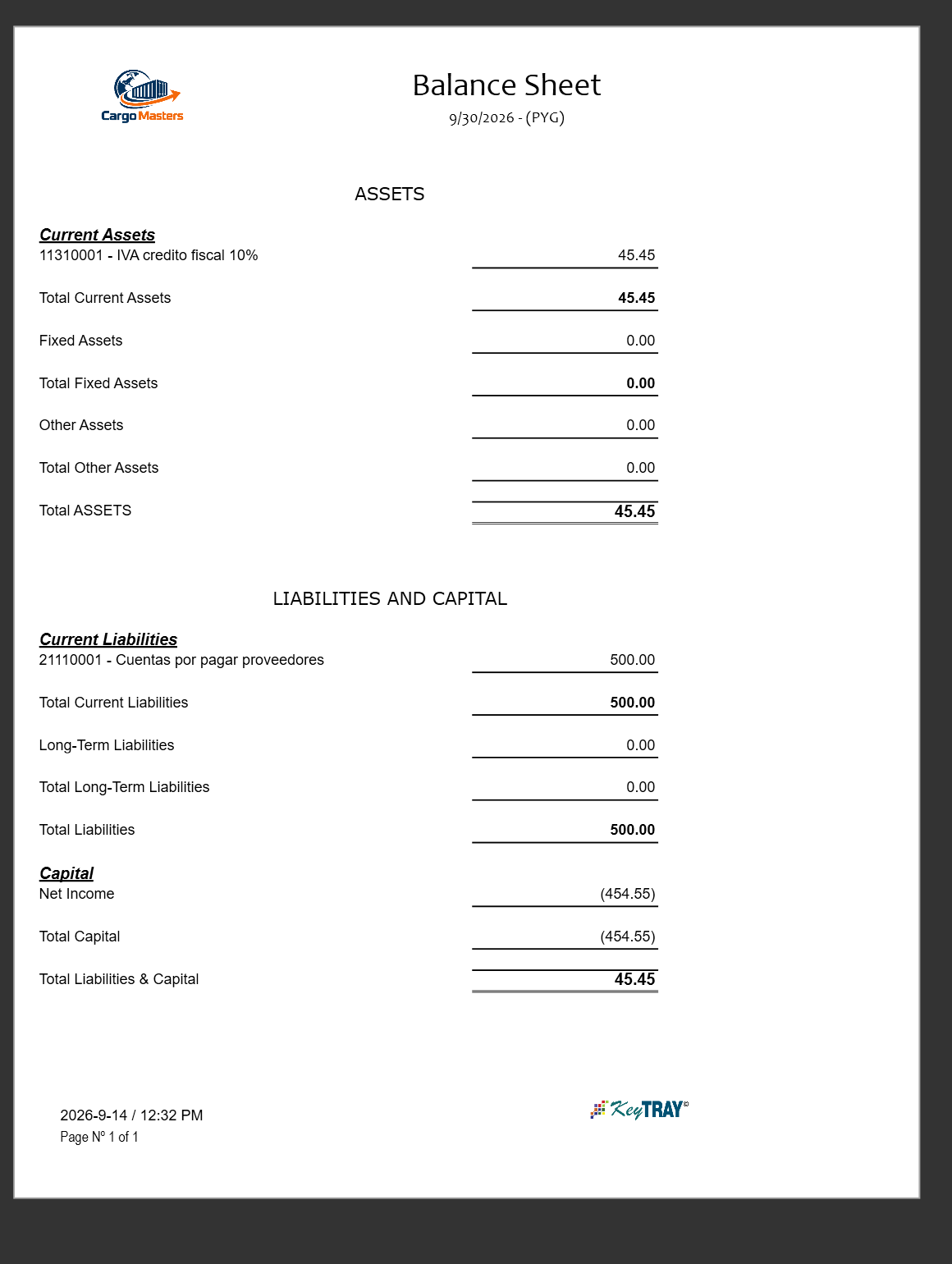 Balance Sheet of Cargo Masters Paraguay as of 9/30/2026
