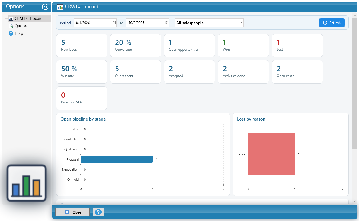 The CRM dashboard