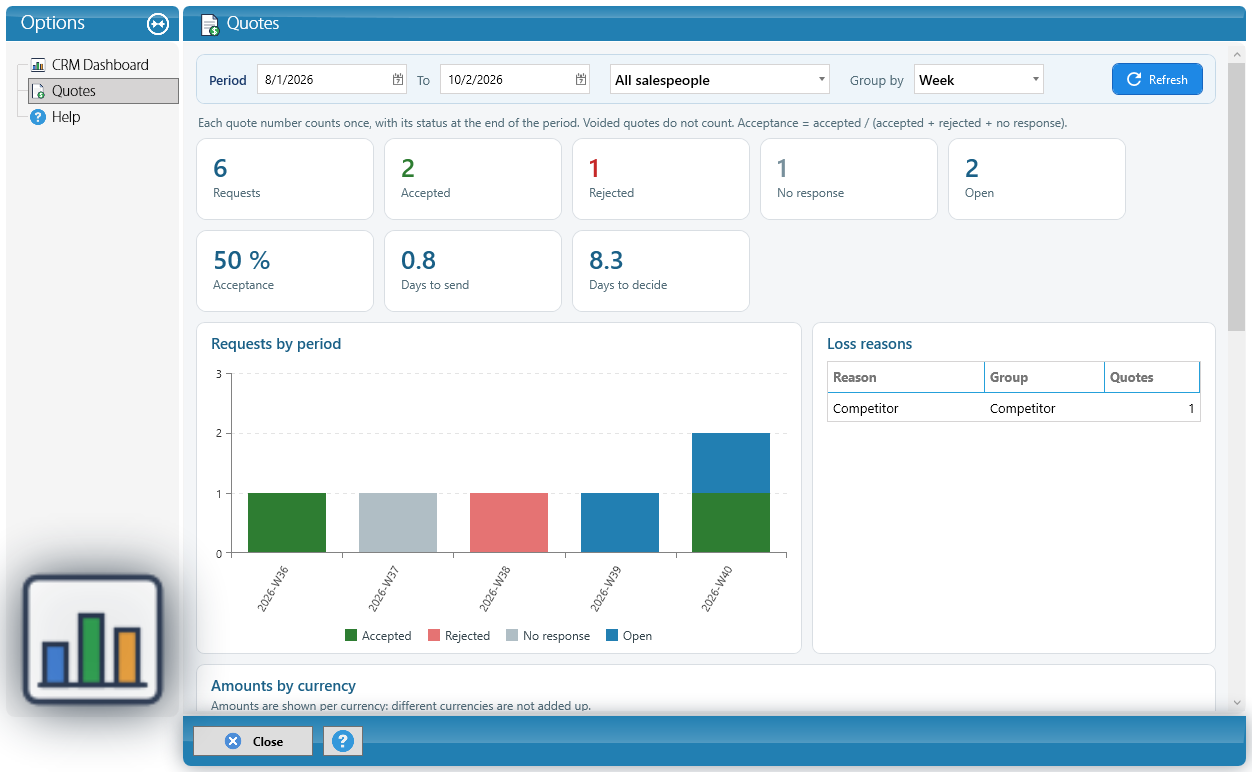 The Quotes page of the dashboard