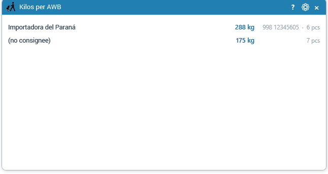Kilos per AWB, by consignee