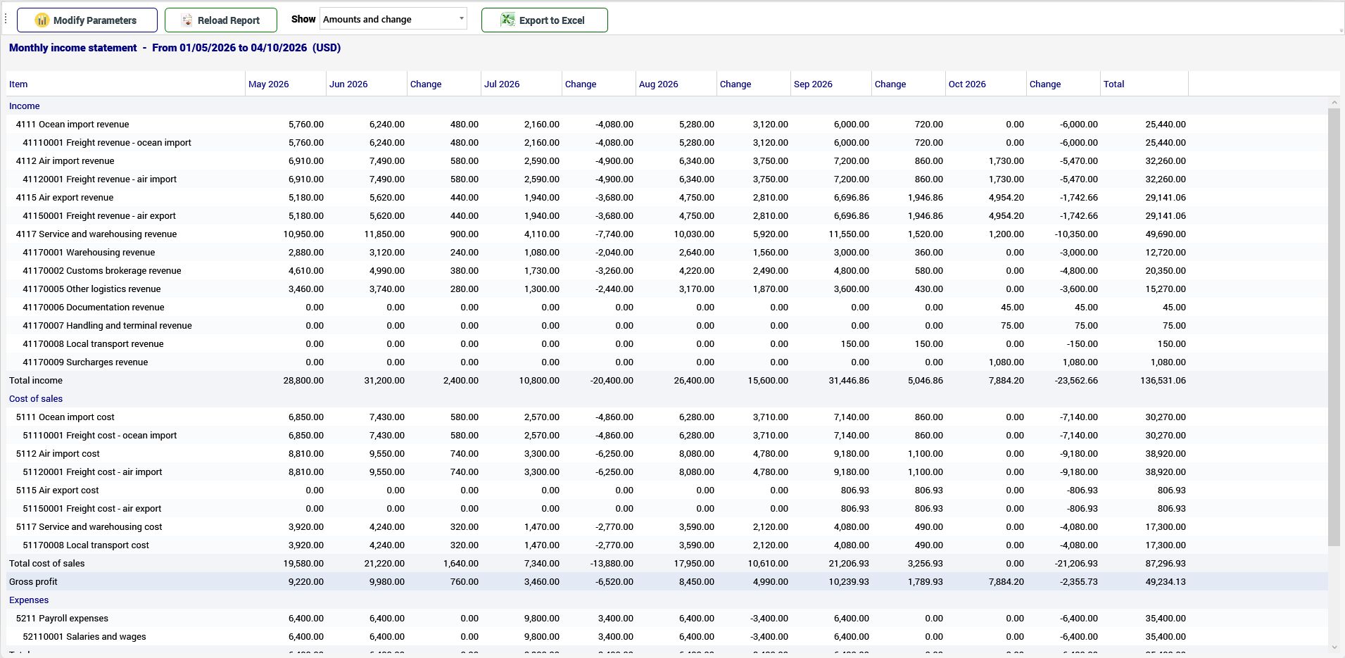 Monthly income statement in the grid, with each month's change