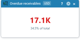 Overdue receivables
