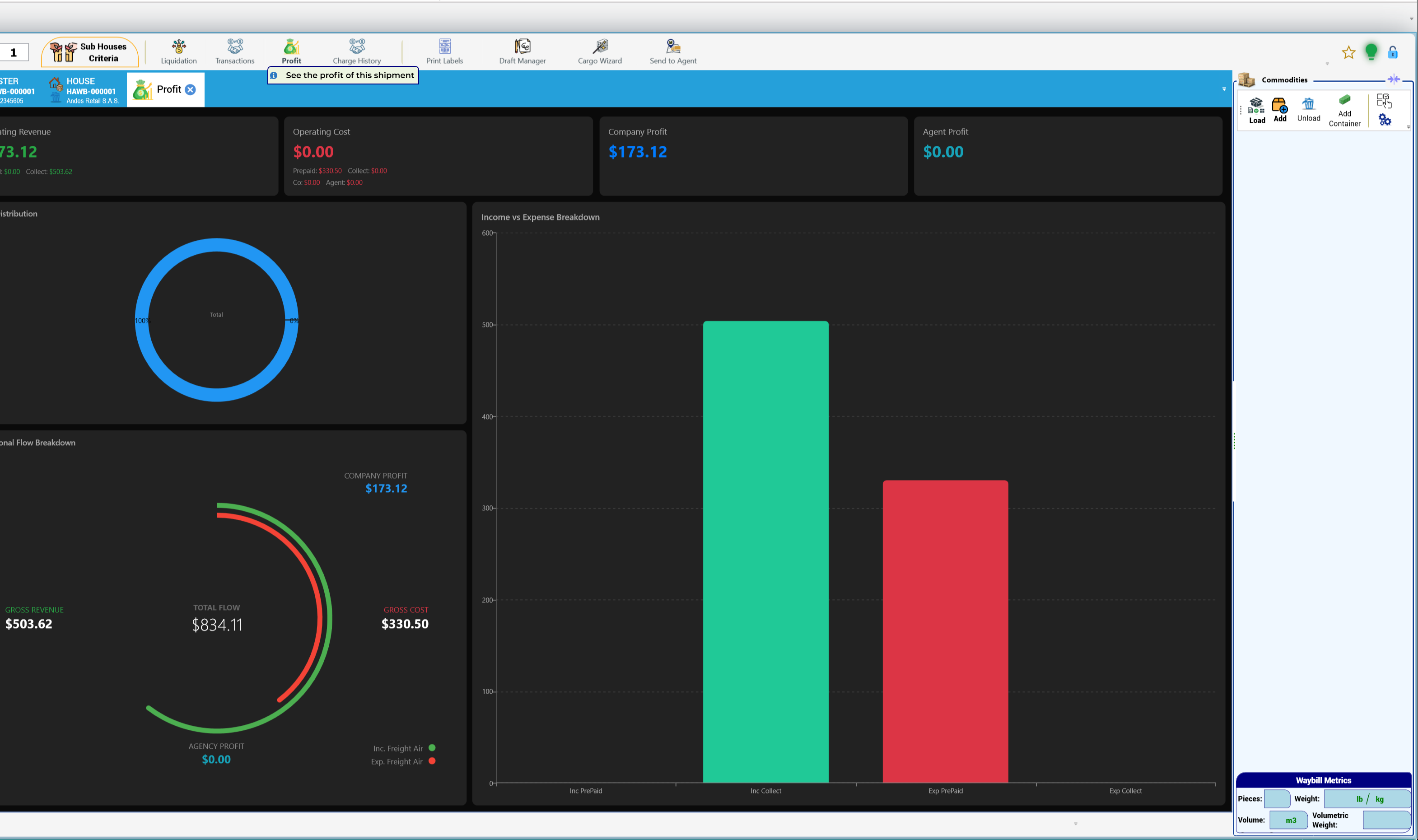 The Profit dashboard of the shipment