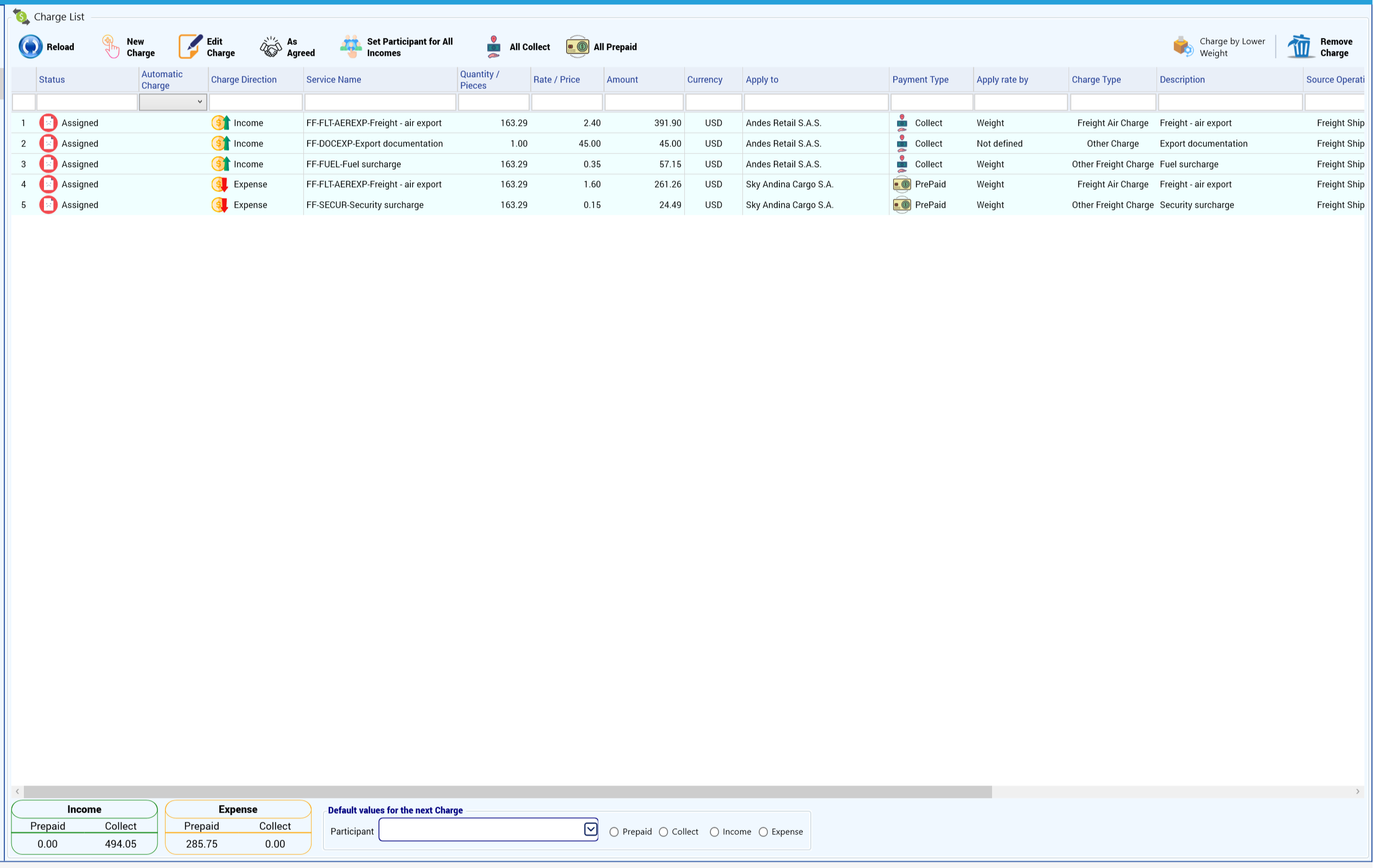 Charge list of the straight shipment