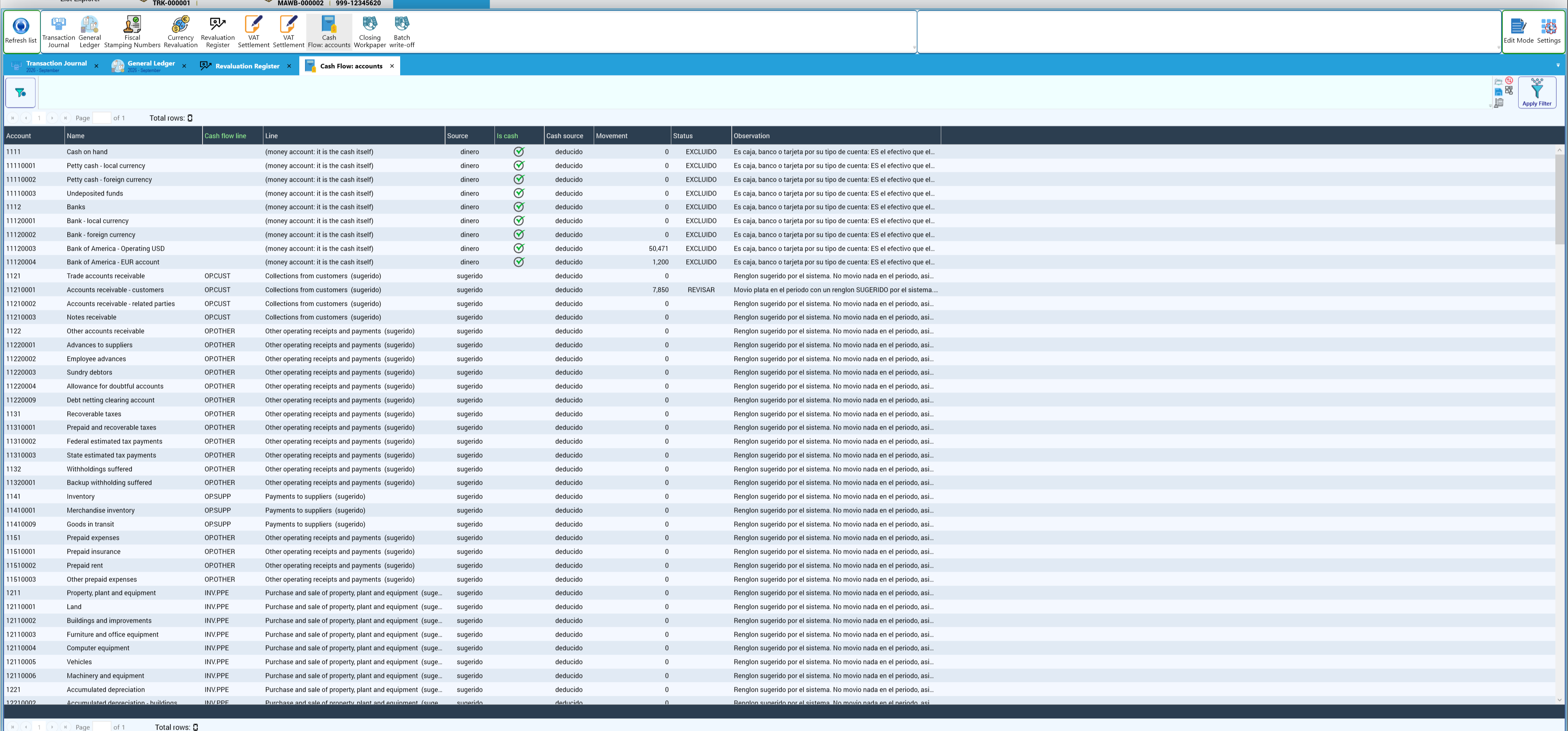 Cash flow accounts