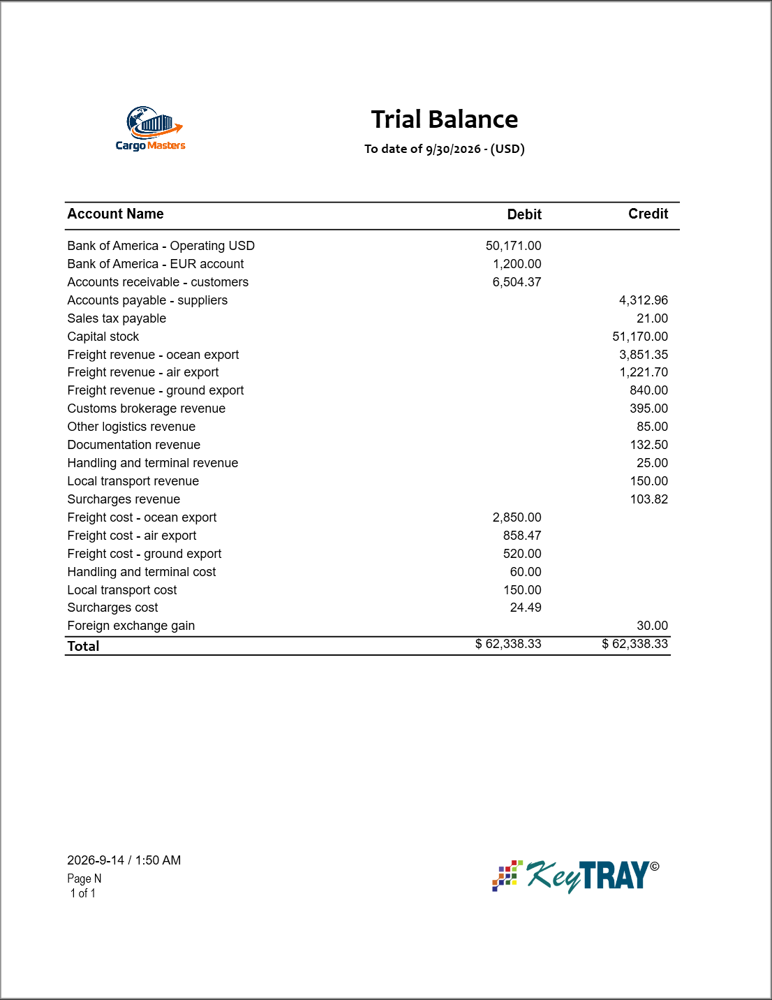 Trial Balance