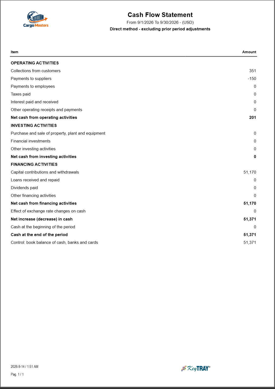 Cash Flow Statement, direct method