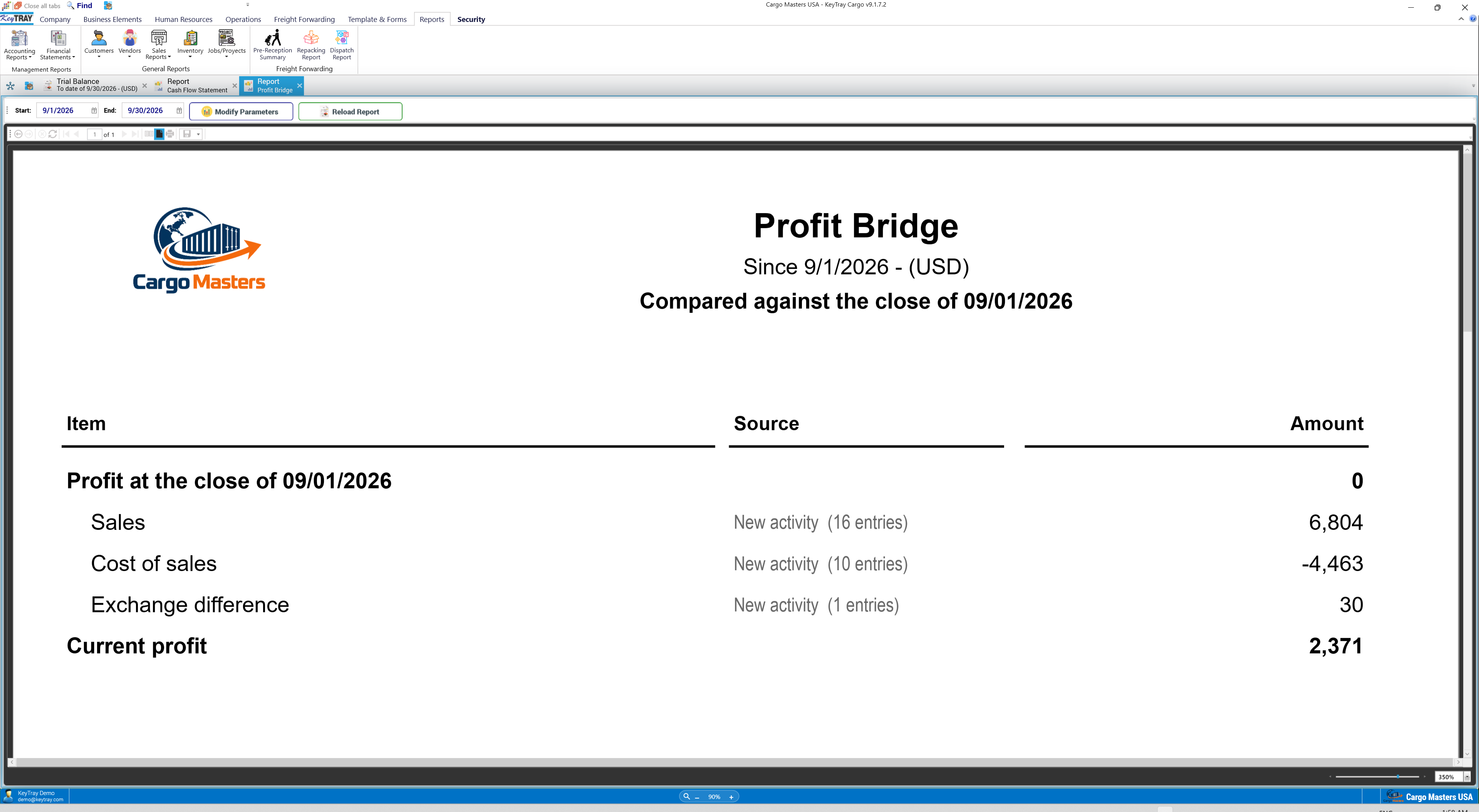 Profit Bridge