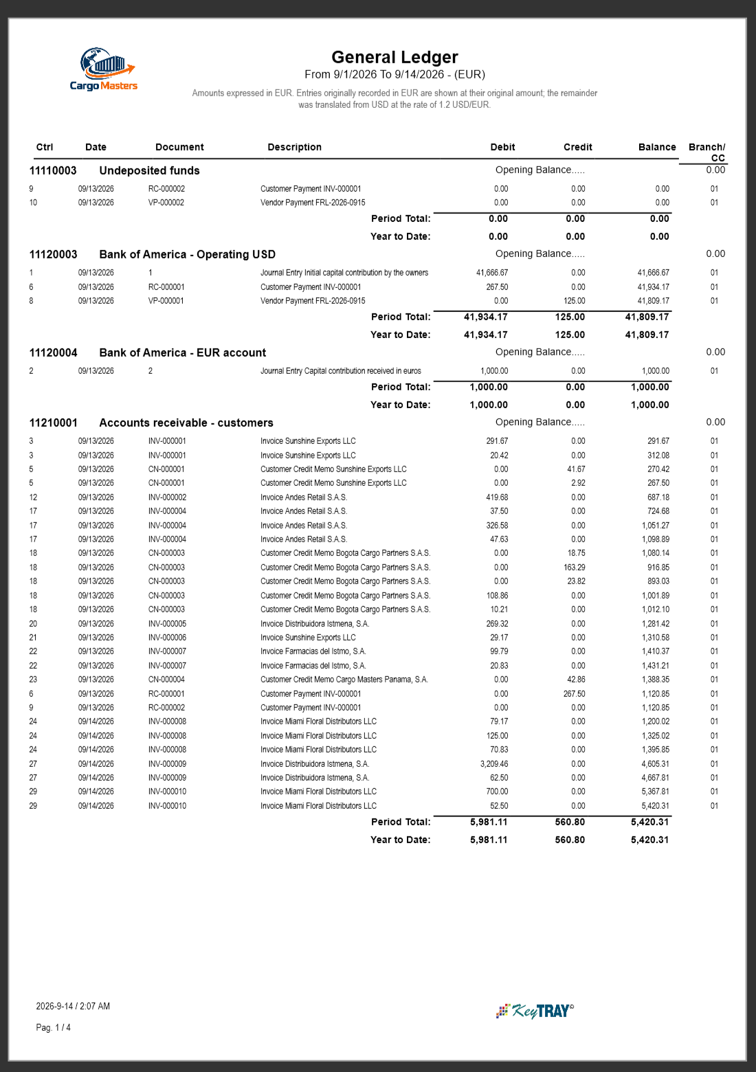 General Ledger in EUR
