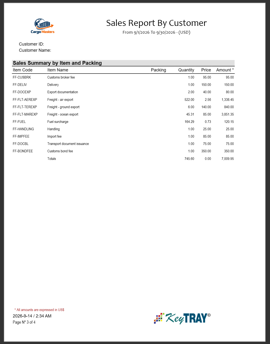 Sales summary by item