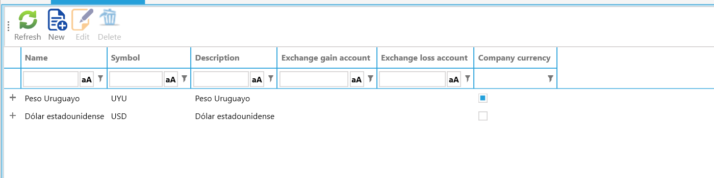 The currency list of Cargo Masters Uruguay
