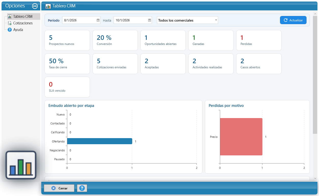 El tablero del CRM