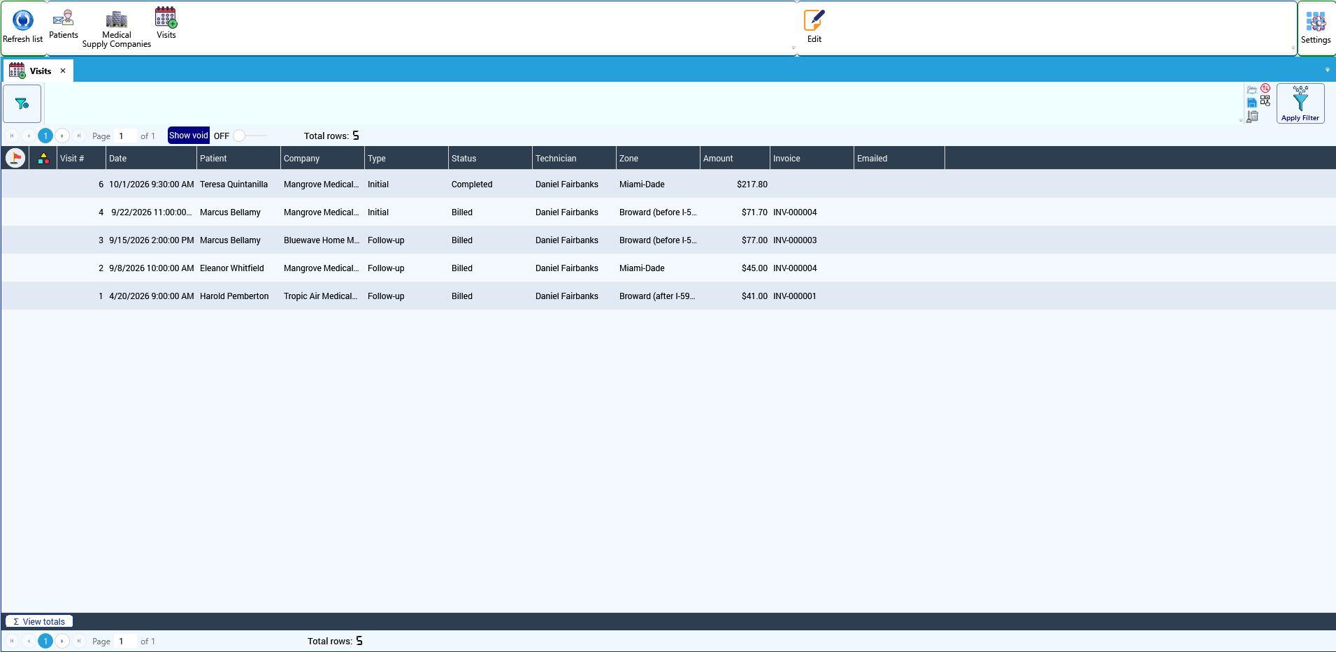 The Visits list of the List Explorer